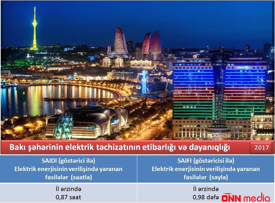 Energetika Nazirliyi enerjisi təchizatının etibarlılığı və dayanıqlılığı barədə hesabat hazırladı