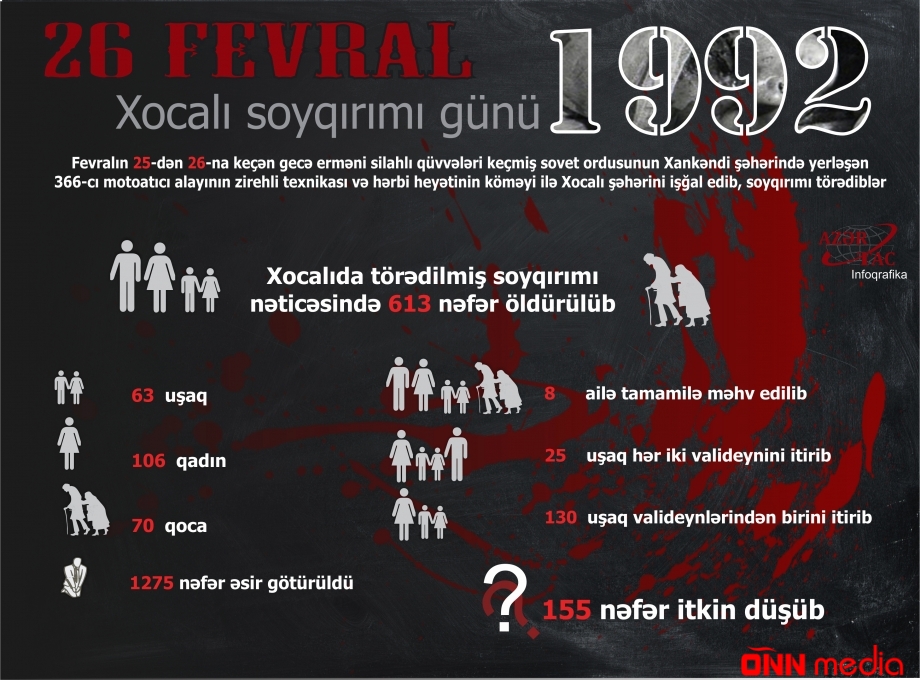 Körpə qızın ancaq başı qalmışdı və... - Dünyanın Xocalı ilə bağlı DƏHŞƏTLİ ETİRAFLARI