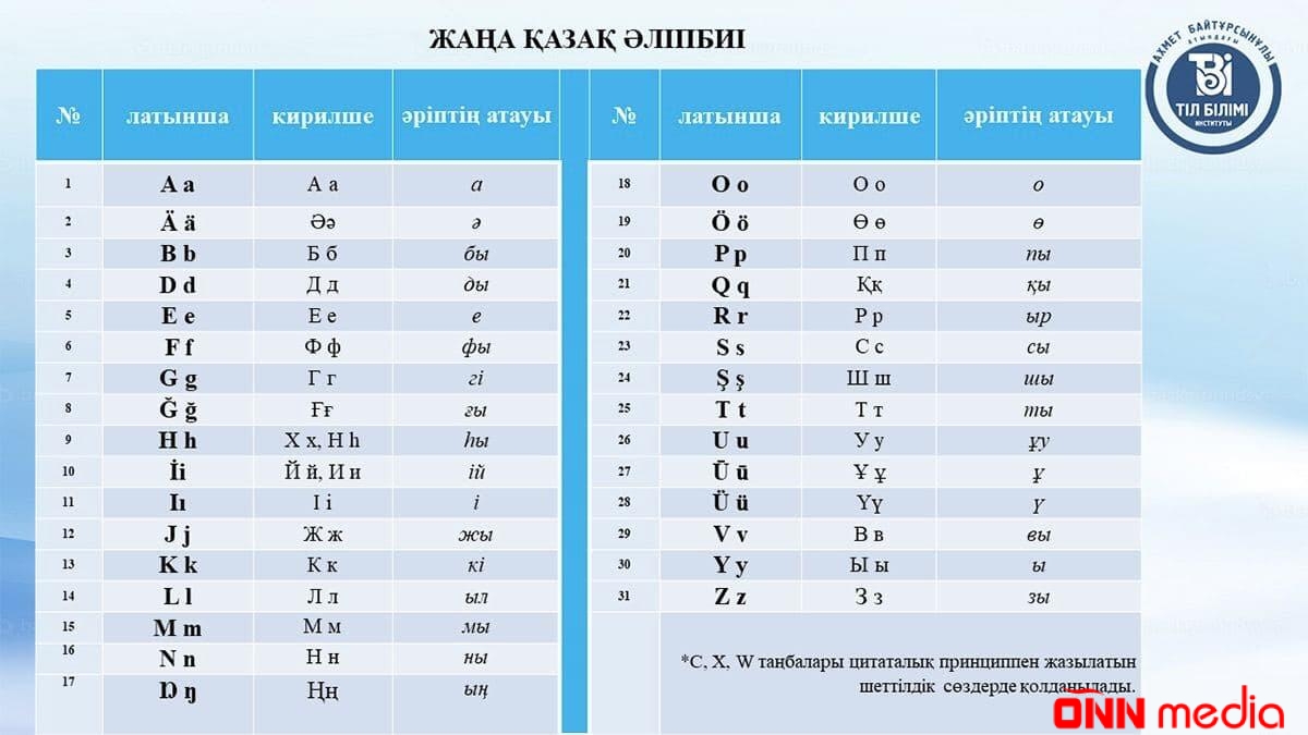 Qazaxıstan yeni Latın əlifbasını TANITDI