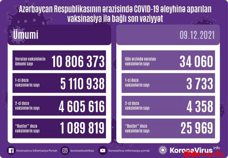 Operativ Qərargah daha bir məlumat yaydı