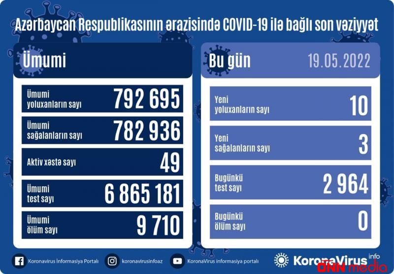 Yoluxma sayı açıqlandı